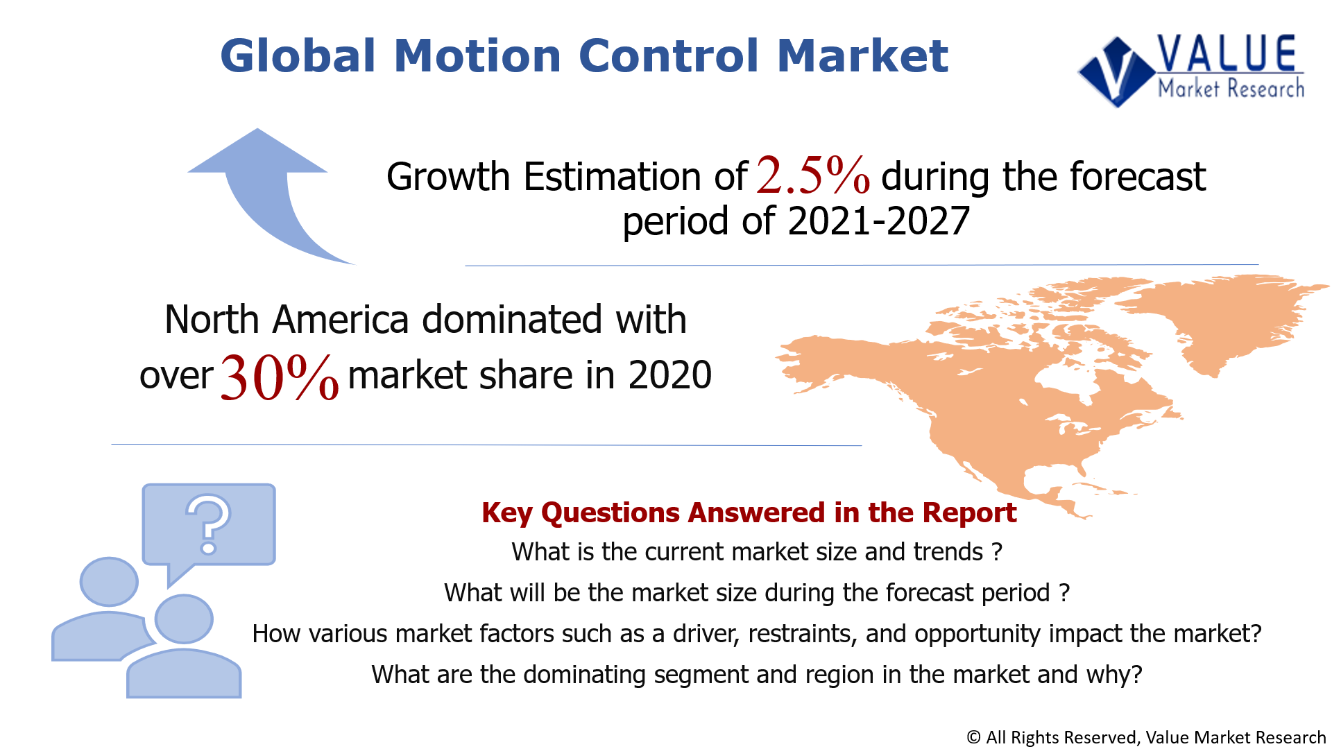 Global Motion Control Market Share